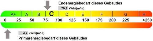 Energieausweis - 