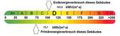 Energieausweis - 