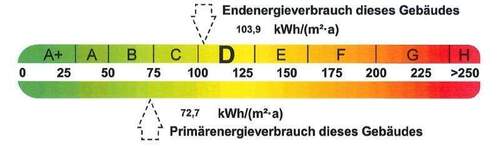 Energieausweis - 