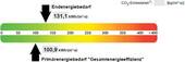 Energieausweis - 