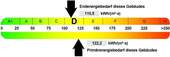 Energieausweis - 