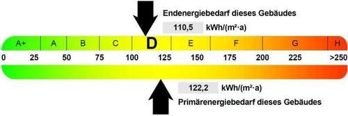 Energieausweis - 