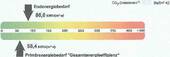 Energieausweis - 