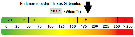 Kennwert Energieausweis - 
