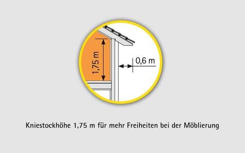 knietsockgrafik-175mm-1f36440e.jpg - Einfamilienhaus mit 144,20 m&sup2; in Neuenkirchen zum Kaufen