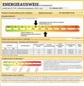 Energieausweis - 