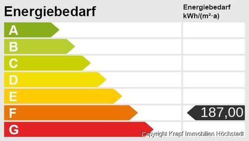 Energieskala - 
