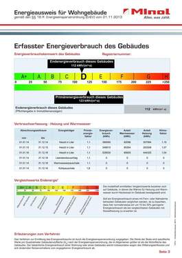 Energieausweis - 