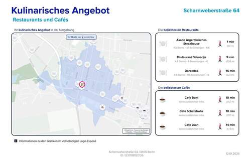 Kulinarisches Angebot - 