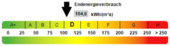 Kennwert Energieausweis - 