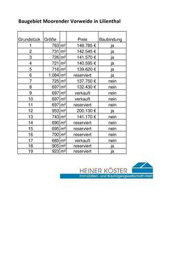 Preisliste.jpg - Neubaugebiet Moorende-Lilienthal - Grundstücke mit und ohne Einfamilienhaus zum Kauf - provisionsfrei