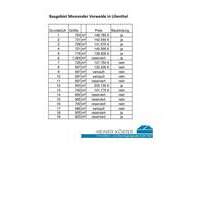 Neubaugebiet Moorende-Lilienthal - Grundstücke mit und ohne Einfamilienhaus zum Kauf - provisionsfrei