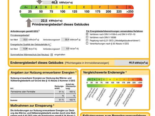 Energieausweis - 