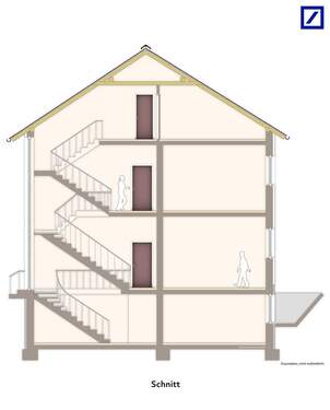 Schnitt - 