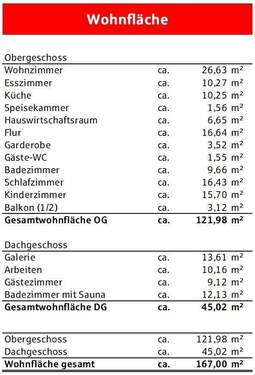 Wohnflächenberechnung - 