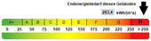 Kennwert Energieausweis - 