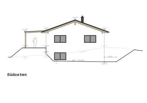 Ansicht - Südosten - 