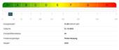 Energieausweis - 