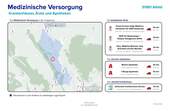 Medizinische Versorgung - 
