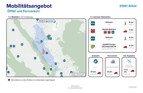 Mobilitätsangebot - 