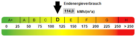 Kennwert Energieausweis - 