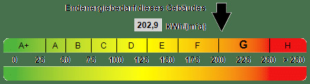 Kennwert Energieausweis - 