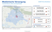 Medizinische Versorgung - 