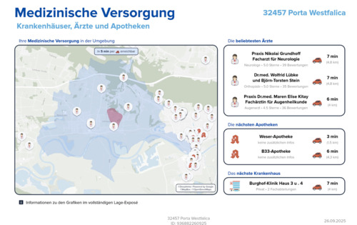 Medizinische Versorgung - 