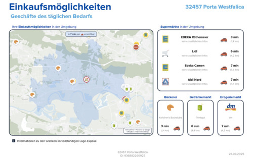 Einkaufsmöglichkeiten - 