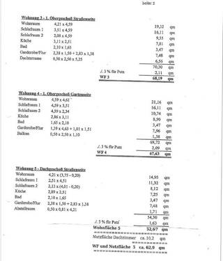 Wohn-Nutzfläche Whg.3-5 - 