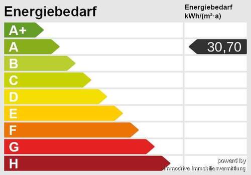 Energieskala - 