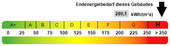 Kennwert Energieausweis - 