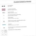 Planzeichenerläuterung - 