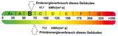 Energieausweis - 