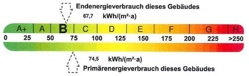 Energieausweis - 