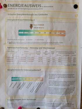 Energieausweis - 