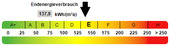 Kennwert Energieausweis - 