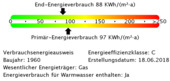 Energieverbrauchswerte - 