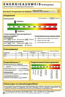 Energieausweis - 