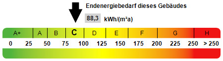 Kennwert Energieausweis - 