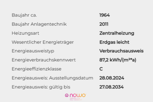 Energieausweisdaten - 