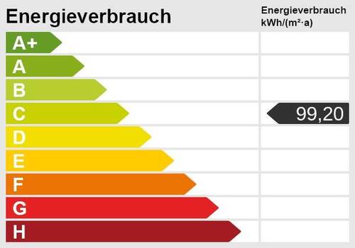 Energieskala - 