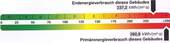 Endenergieverbrauch - 
