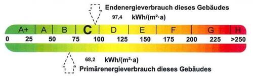 Energieausweis - 