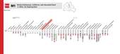 Tramlinie M1 fußläufig erreichbar - 