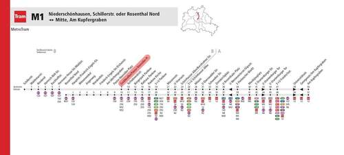 Tramlinie M1 fußläufig erreichbar - 