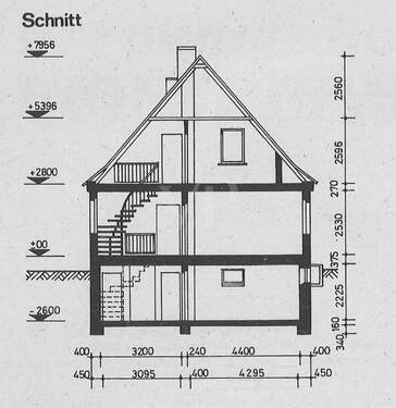 Schnitt - 
