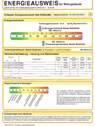 Energieausweis - 