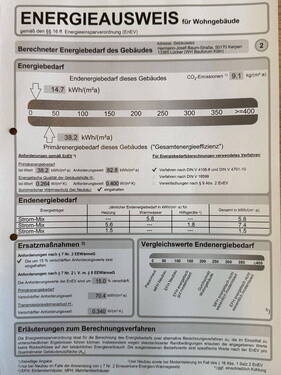 Energieausweis - 