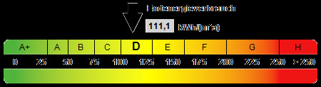 Kennwert Energieausweis - 